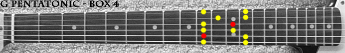 Gminor Pentatonic - Box 4.jpg